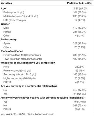 Knowledge, Attitudes, Risk Perceptions, and Practices of Spanish Adolescents Toward the COVID-19 Pandemic: Validation and Results of the Spanish Version of the Questionnaire